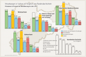 Eine Grafik, die die Anzahl der Menschen in Deutschland zeigt.
